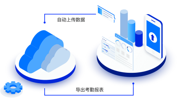 魯班長實名制考勤設備特點