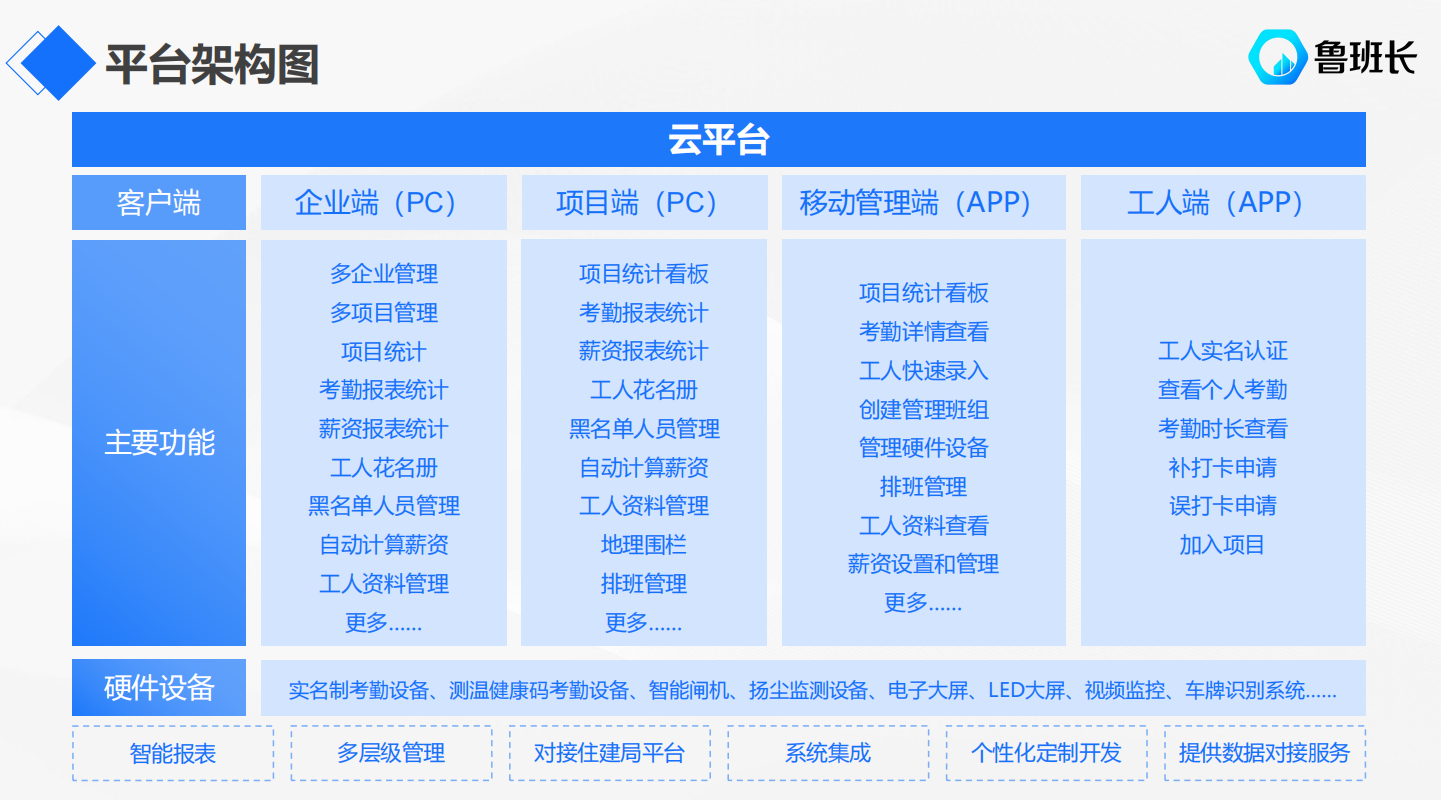 工地門禁考勤系統