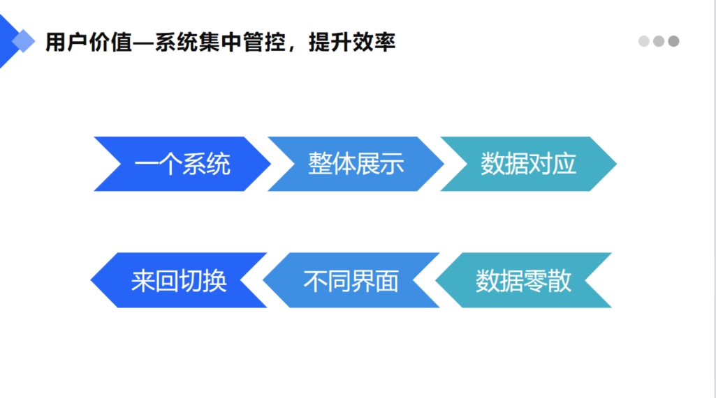 智慧工地系統(tǒng)平臺(tái)2