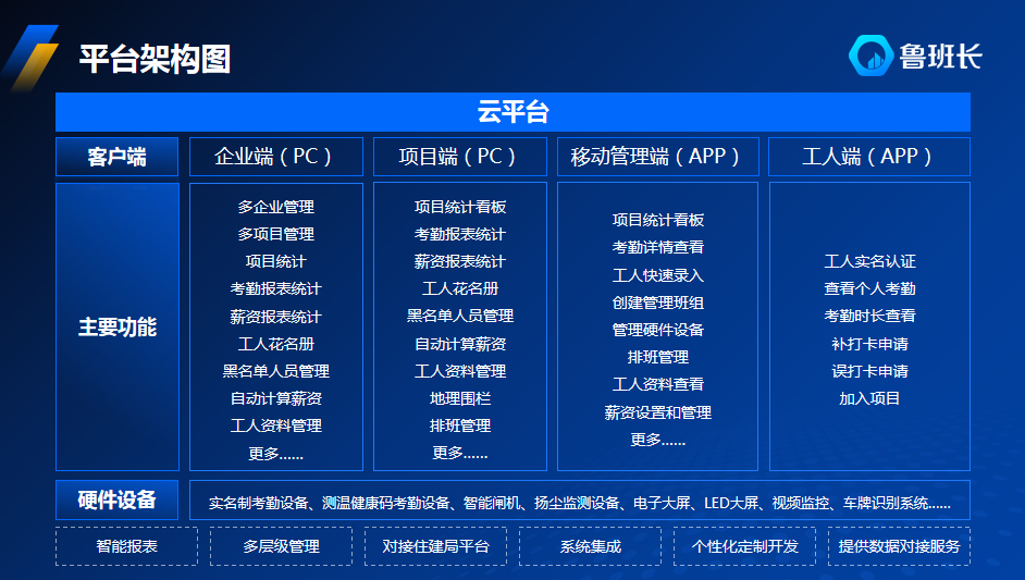 開放式工地安全管理核心措施